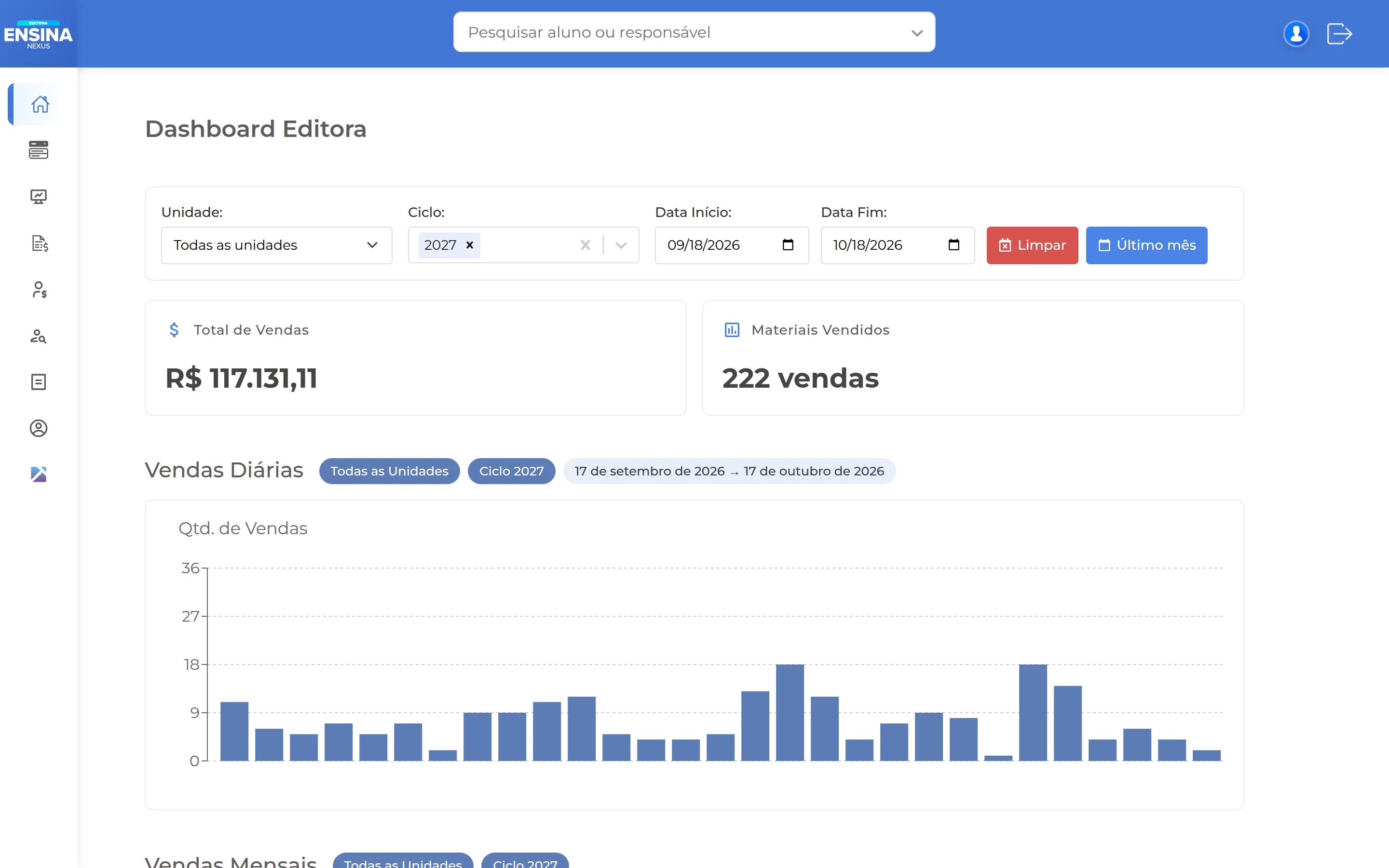 Tela do back-office do Ensina Mais: Dashboard da editora com total de vendas, materiais vendidos e vendas por dia