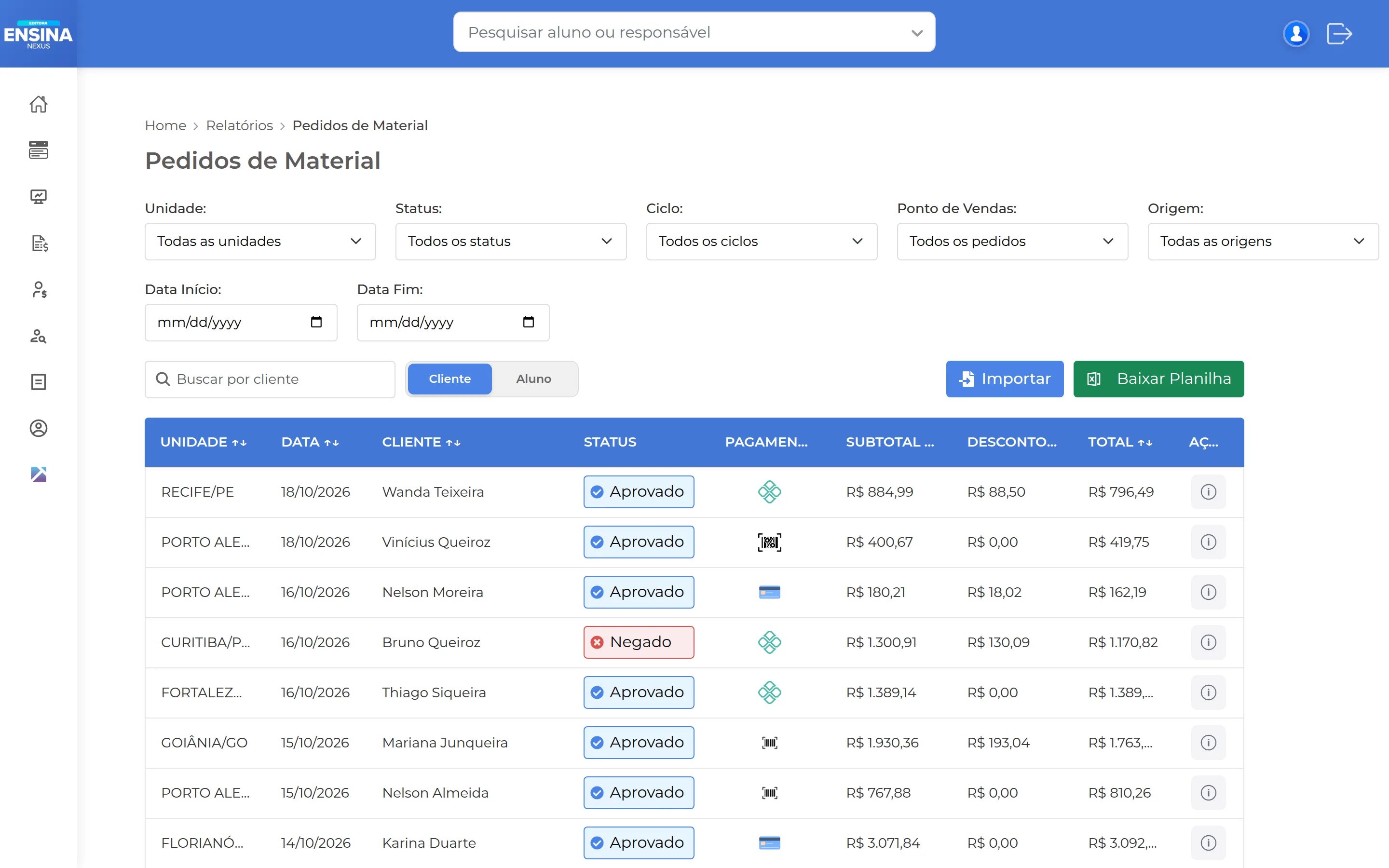 Tela do back-office do Ensina Mais: Pedidos de material com status do pagamento, descontos e origem da venda