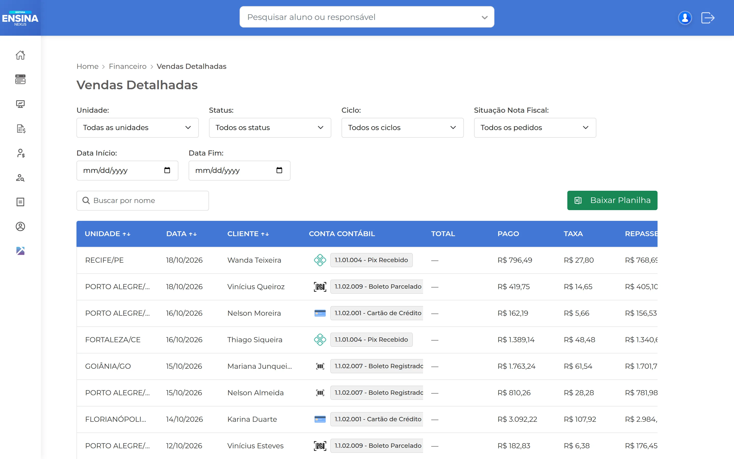 Tela do back-office do Ensina Mais: Vendas detalhadas com conta contábil, taxa e repasse de cada pagamento